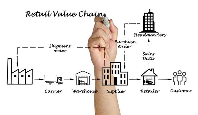 retail value chain